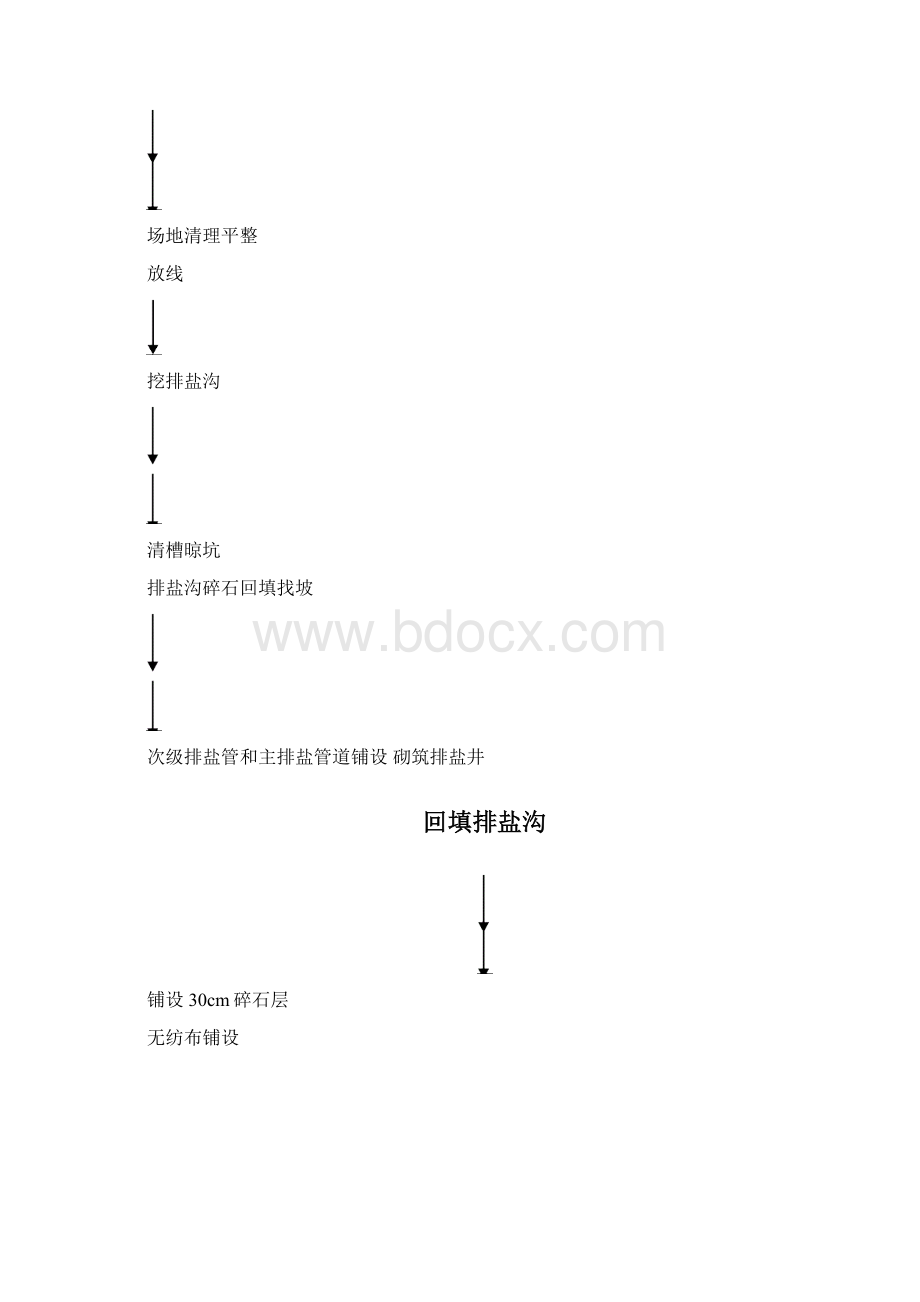 经典排盐方案.docx_第2页