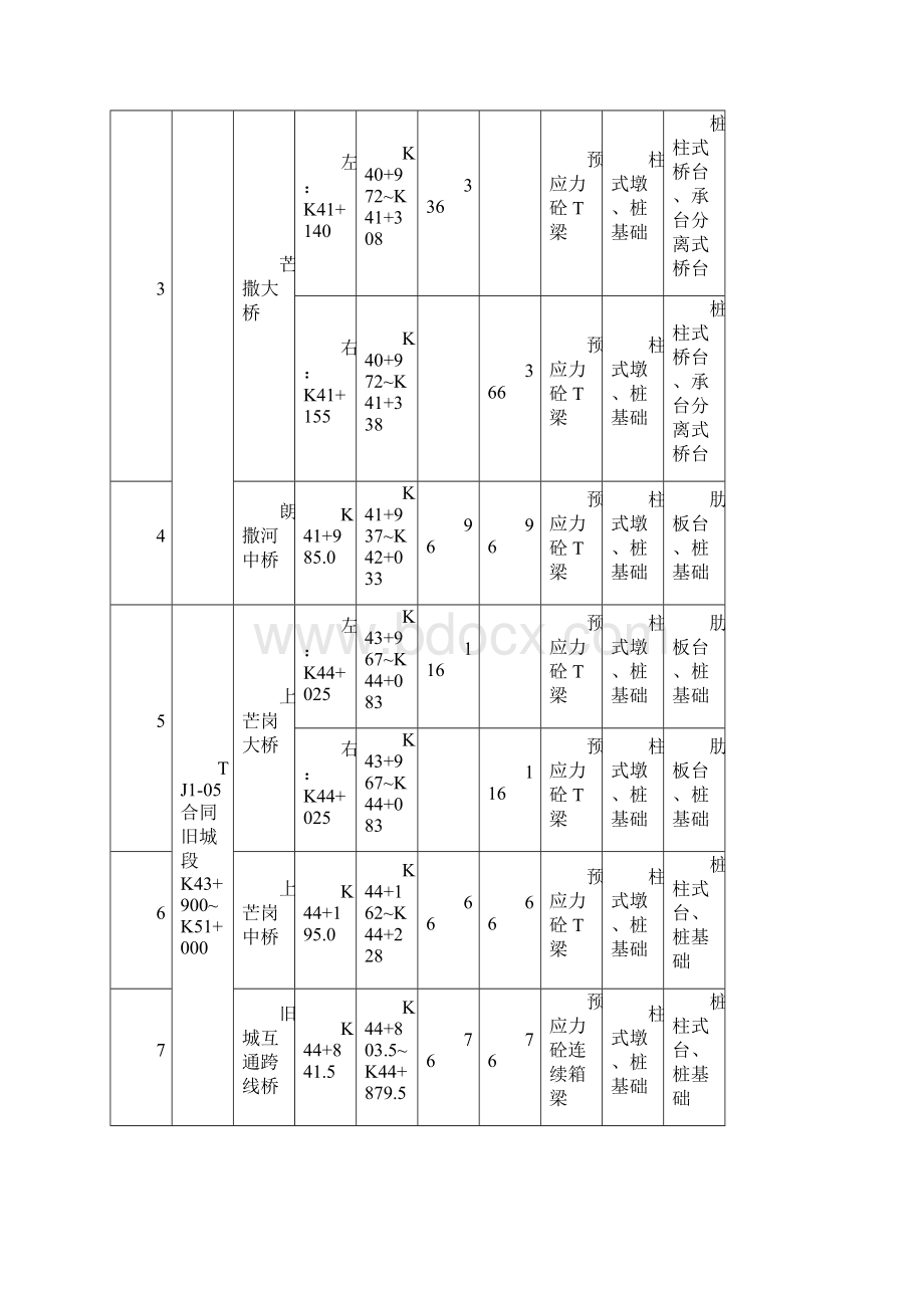 桥梁桥墩专项施工方案.docx_第3页