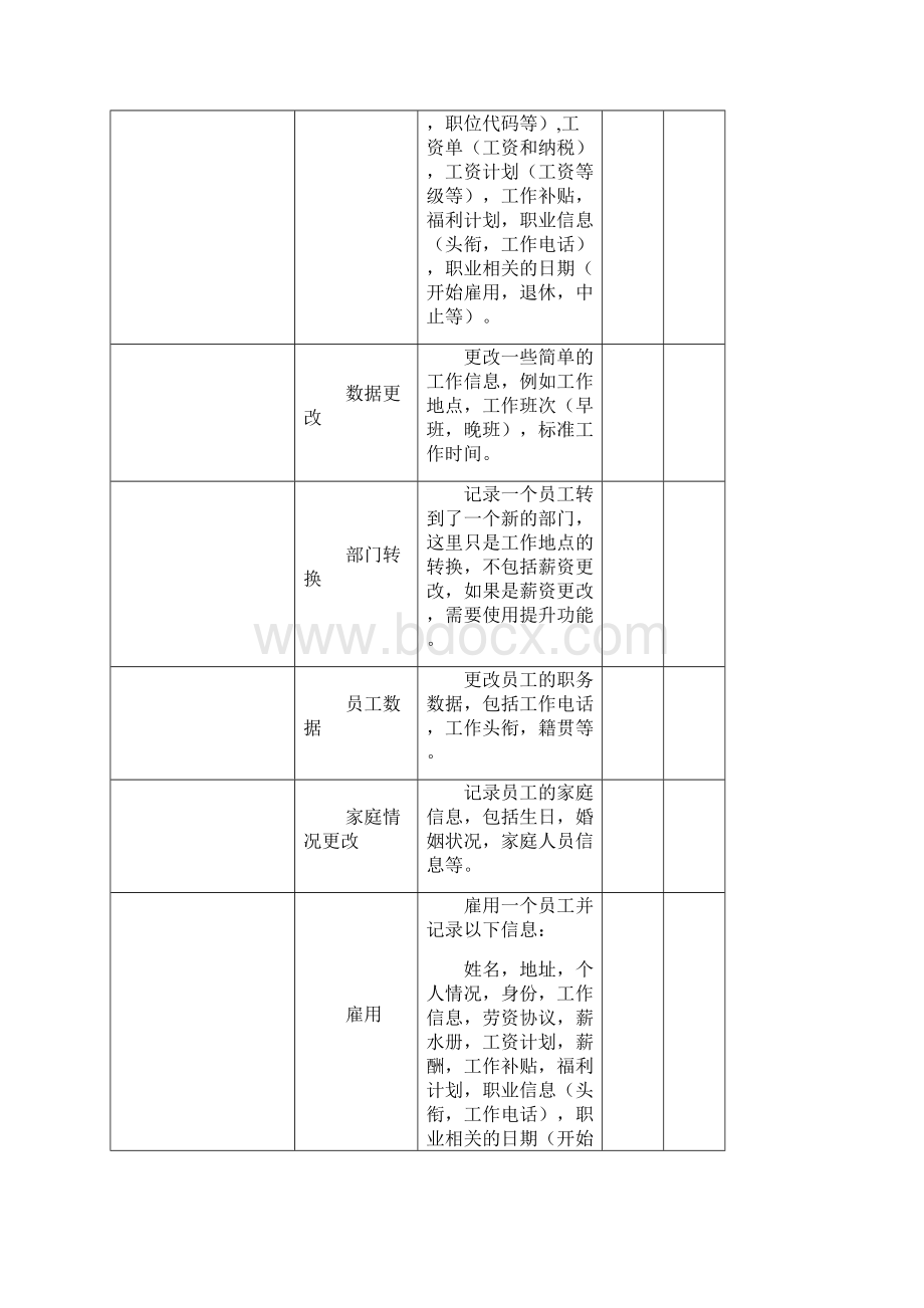 pshrms项目功能.docx_第2页