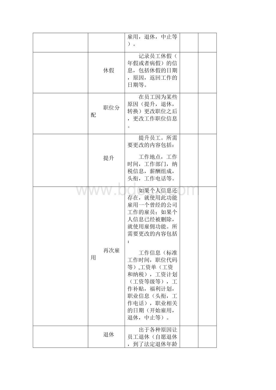 pshrms项目功能.docx_第3页