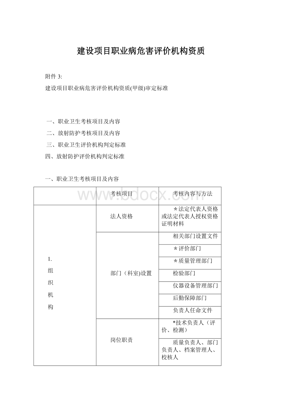 建设项目职业病危害评价机构资质文档格式.docx