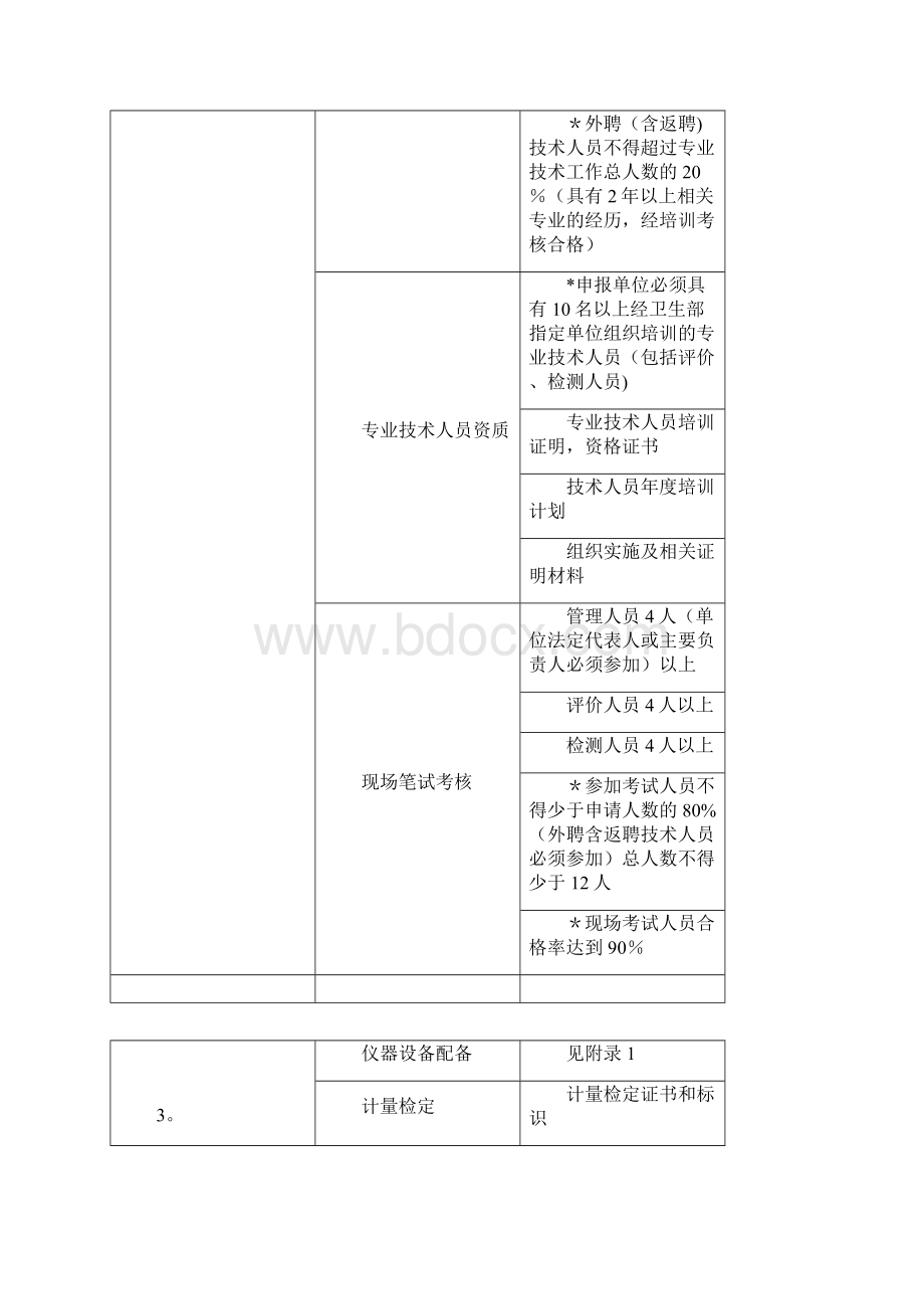 建设项目职业病危害评价机构资质.docx_第3页