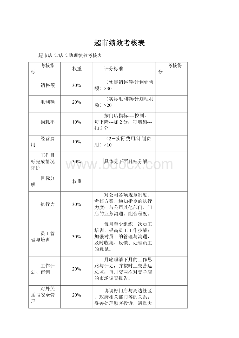 超市绩效考核表.docx_第1页