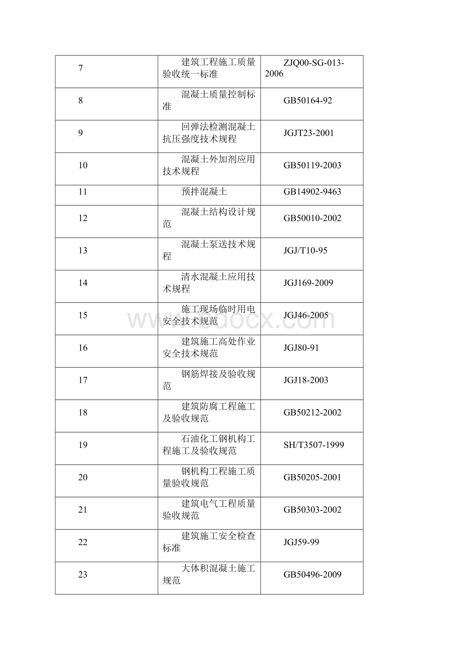 硫磺回收装置140米烟囱施工组织设计项目可行性方案Word格式.docx_第3页