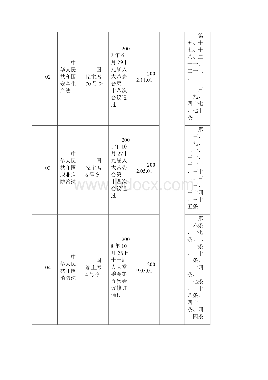 安全法律法规清单.docx_第3页