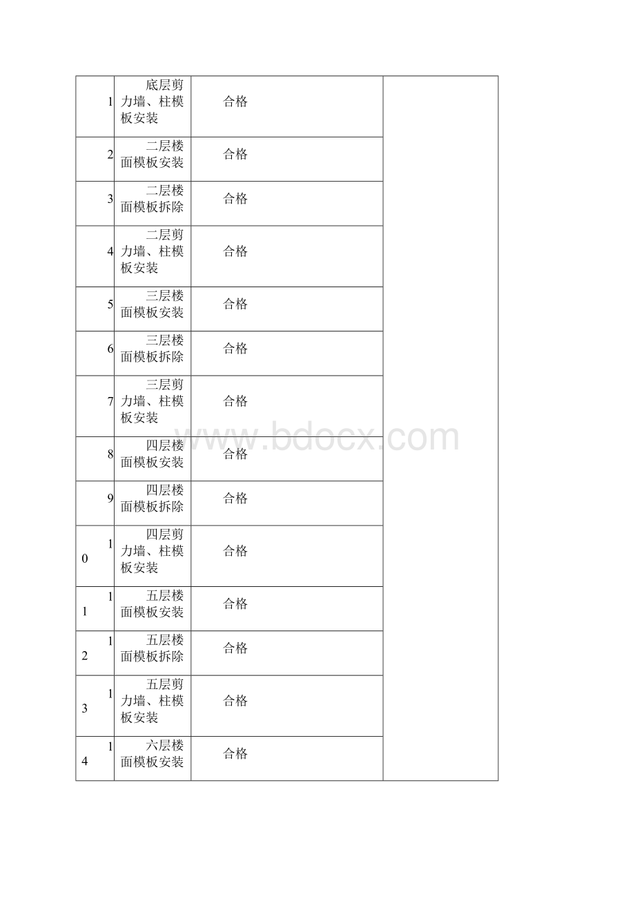 电梯分项工程高质量验收记录簿表.docx_第3页