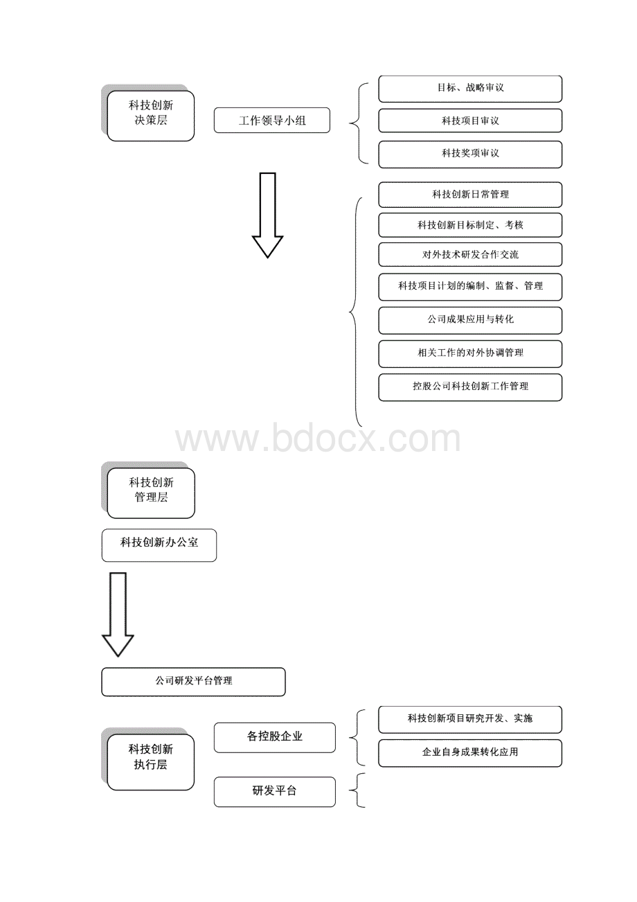 科技创新建设计划.docx_第3页