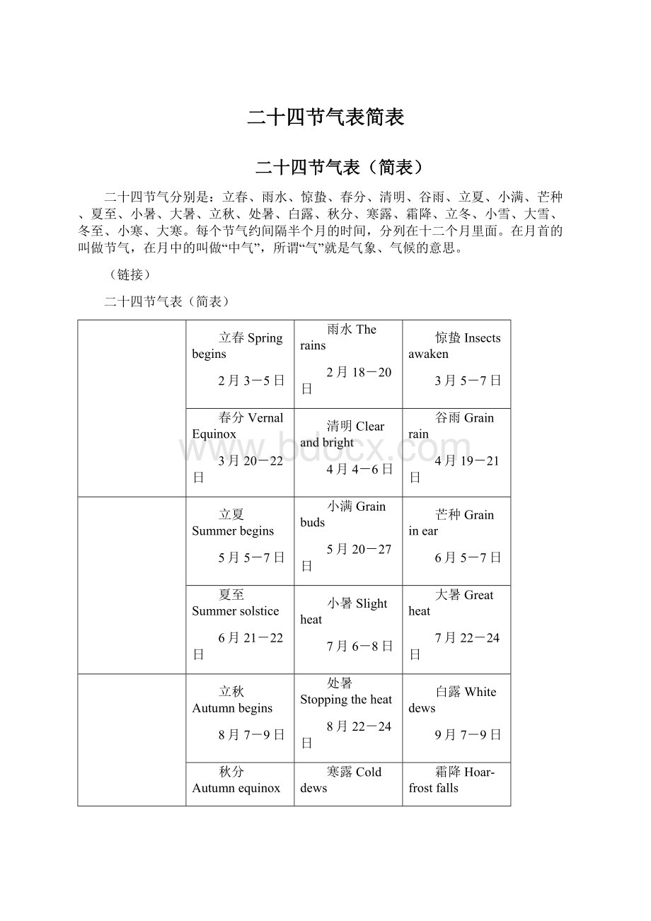 二十四节气表简表.docx_第1页