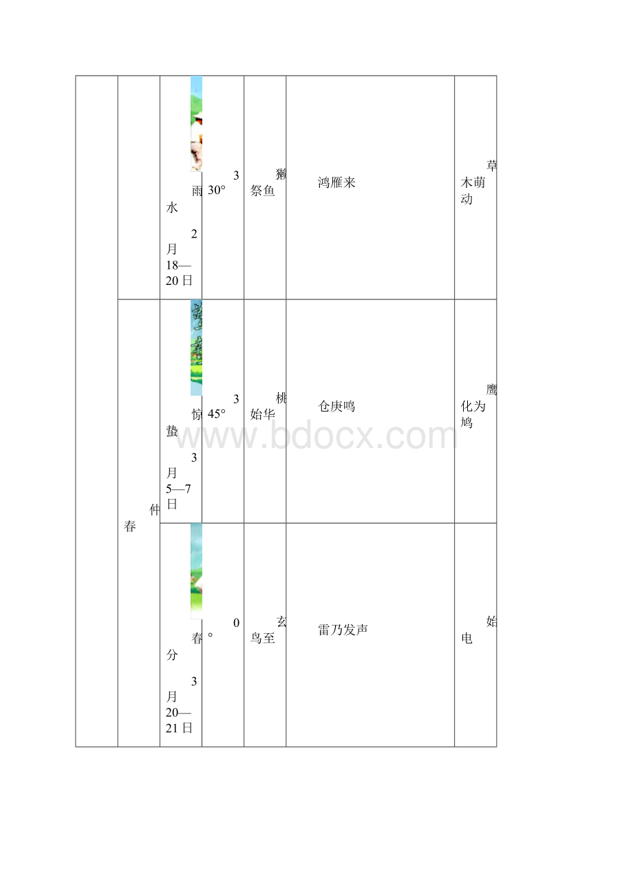 二十四节气表简表.docx_第3页