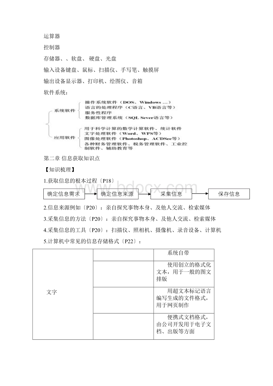 信息技术基础知识点汇总Word文件下载.docx_第3页