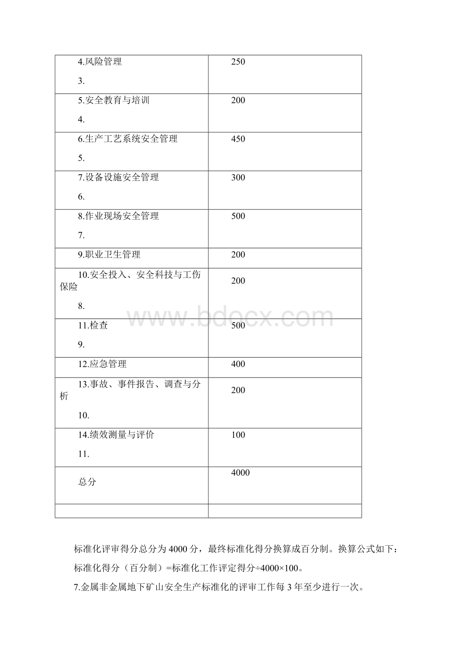 金属非金属地下矿山安全生产标准化评分办法新版Word文档下载推荐.docx_第3页