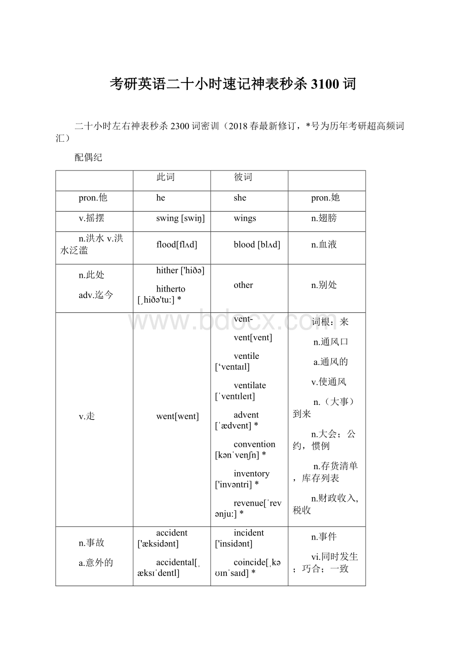 考研英语二十小时速记神表秒杀3100词.docx