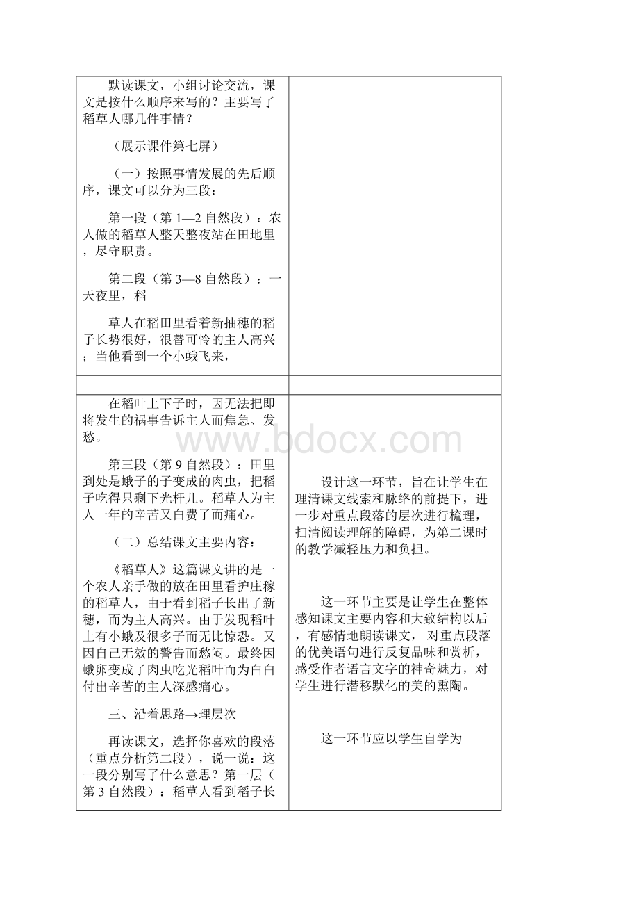 最新语文S版六年级语文上册1 稻草人教案教学设计.docx_第3页