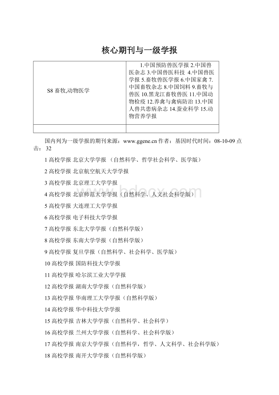 核心期刊与一级学报Word下载.docx