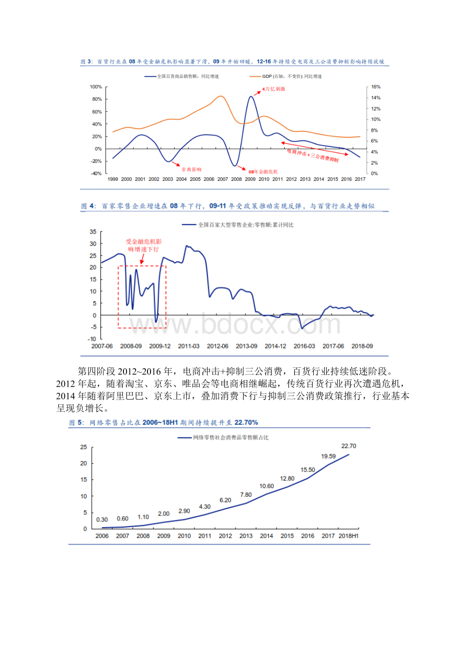 百货行业深度全面研究报告推荐.docx_第3页