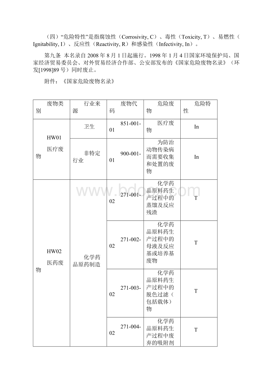 国家危险废物名录.docx_第2页