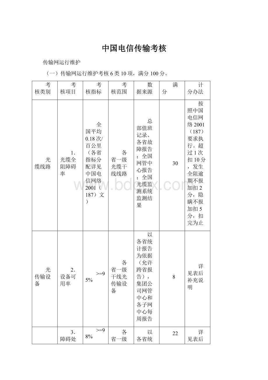 中国电信传输考核Word格式.docx