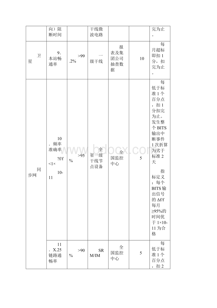 中国电信传输考核.docx_第3页