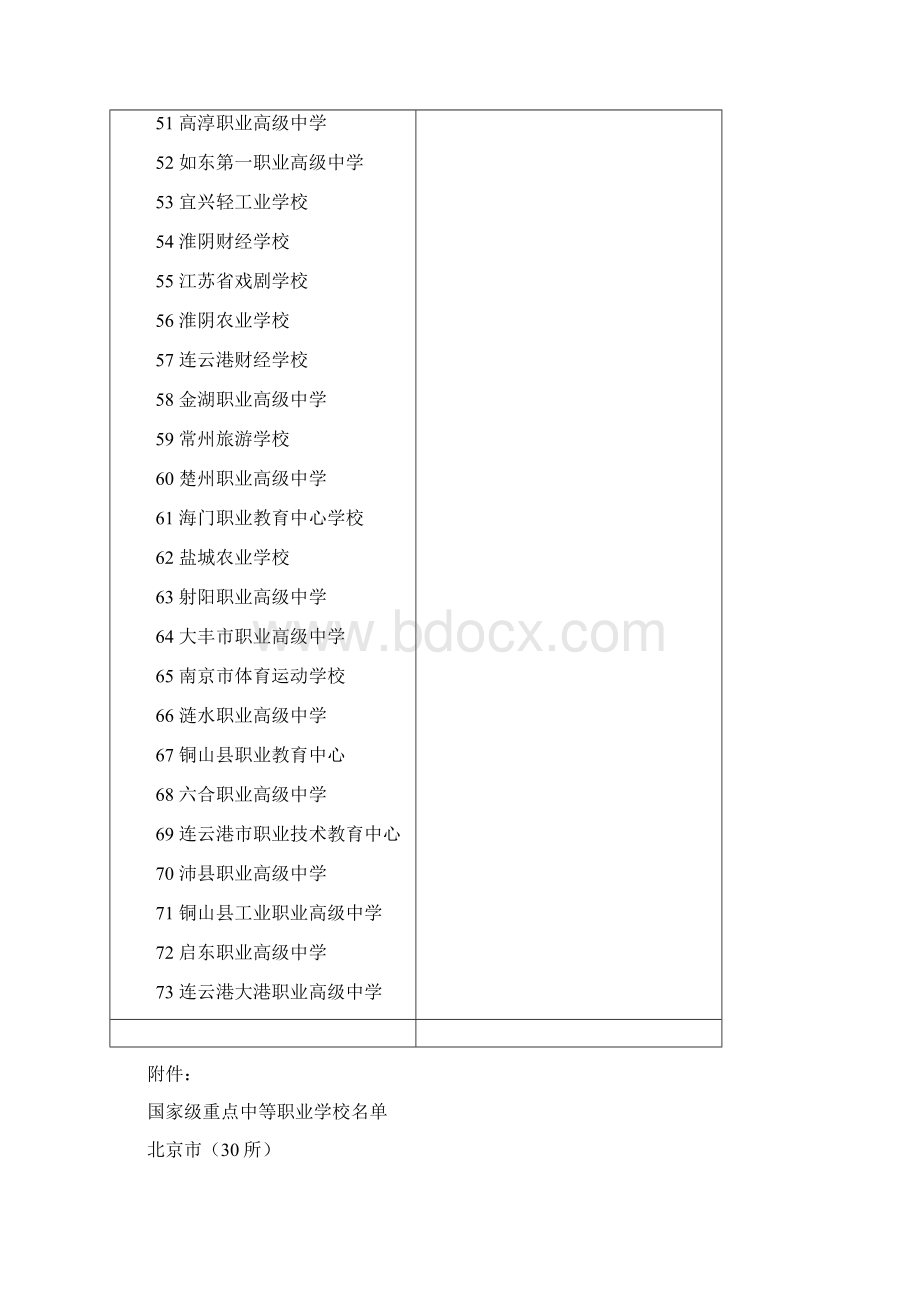 国家级重点职业学校网站名录部分Word下载.docx_第3页