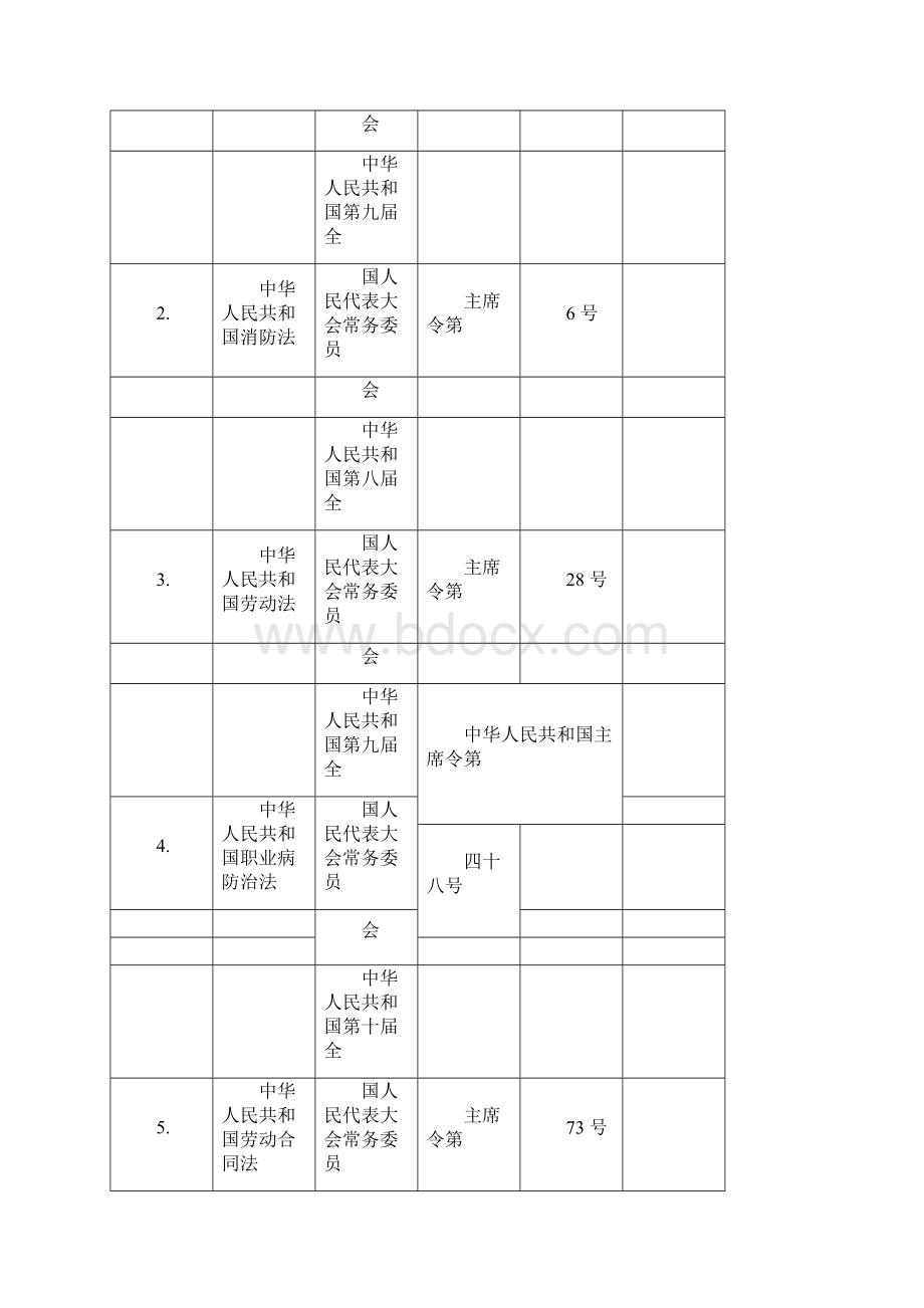 1企业适用的安全生产法律法规标准与其他要求清单.docx_第2页