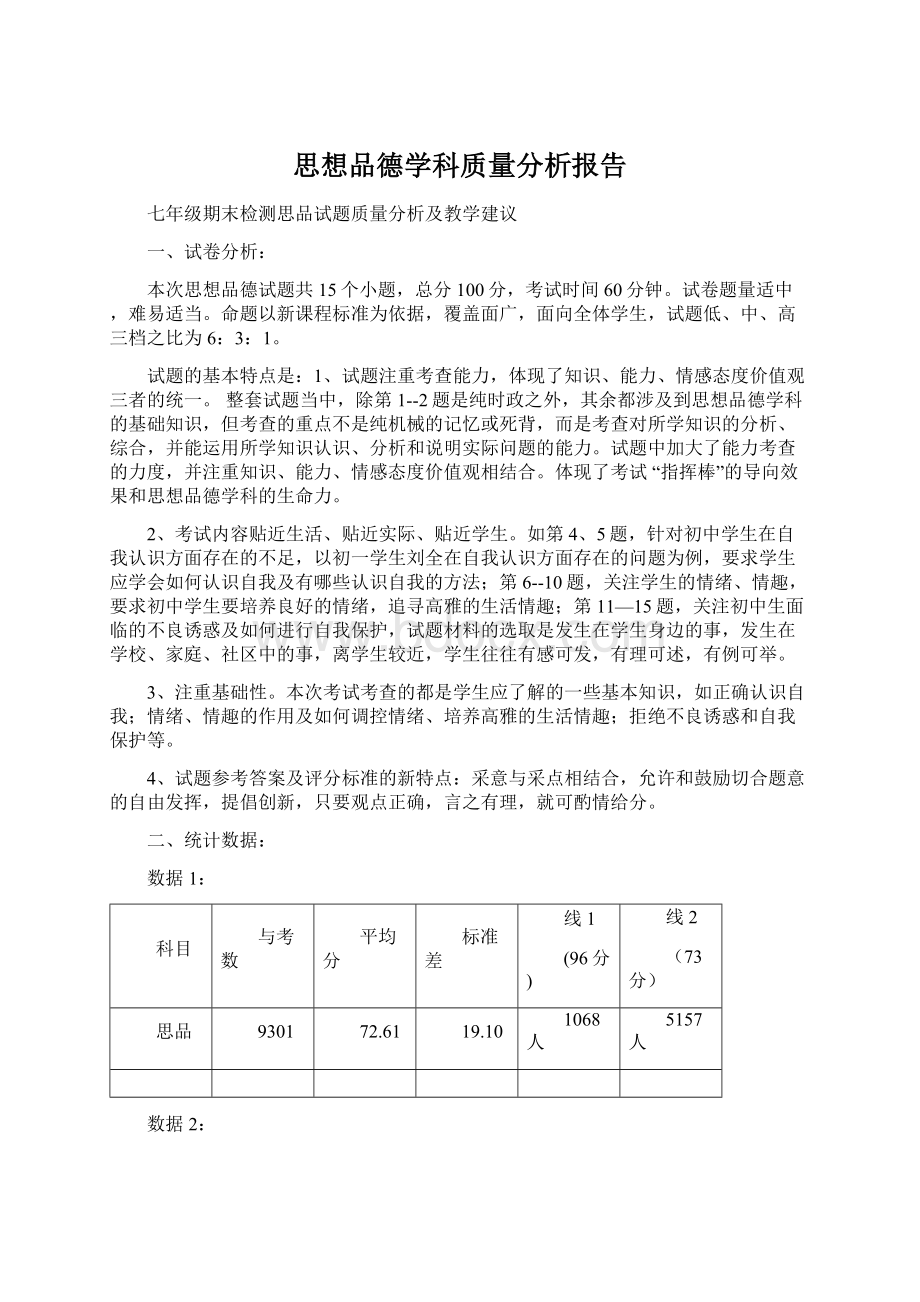 思想品德学科质量分析报告.docx_第1页