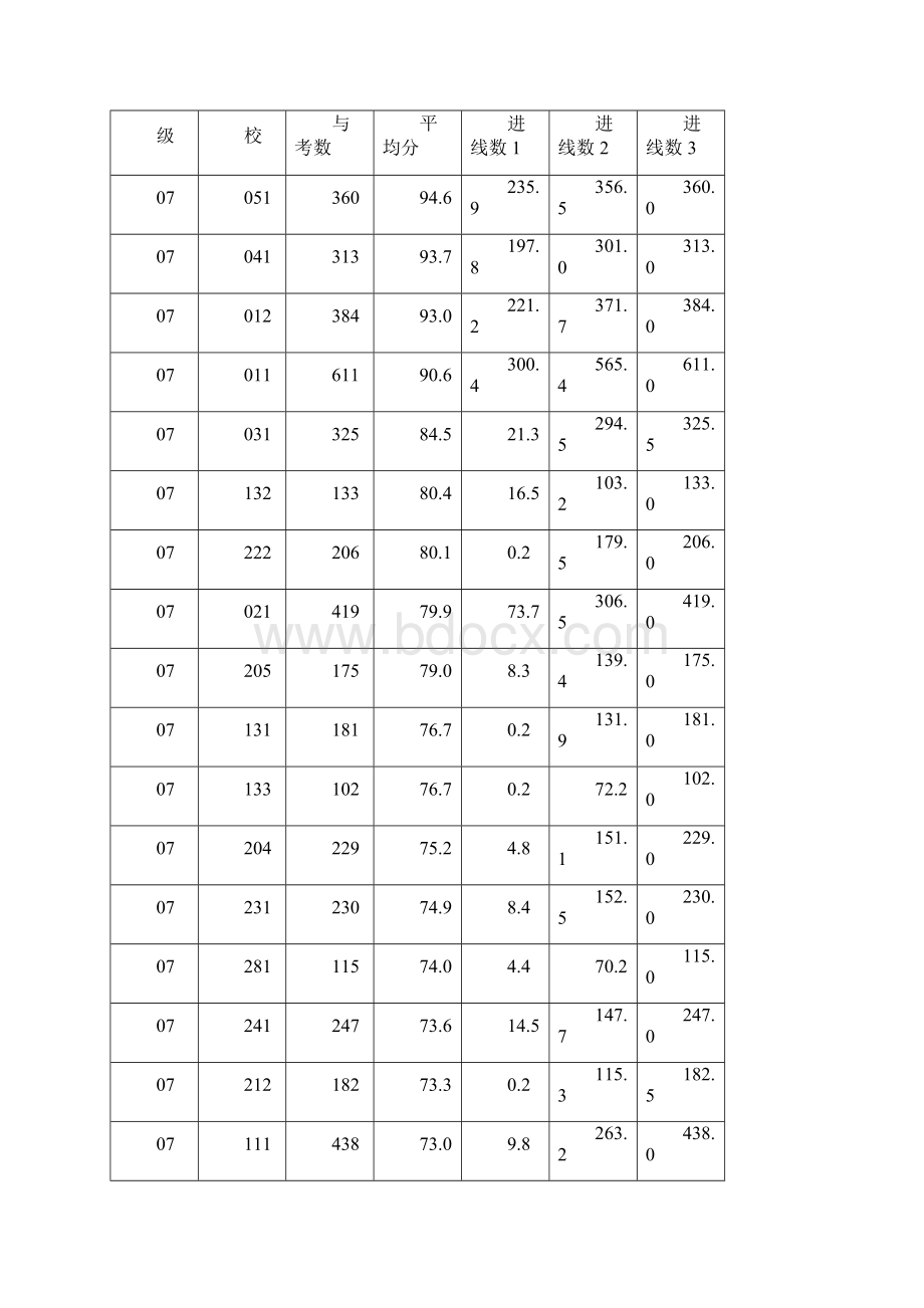 思想品德学科质量分析报告Word文档下载推荐.docx_第2页