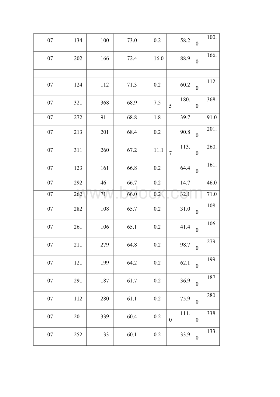 思想品德学科质量分析报告Word文档下载推荐.docx_第3页