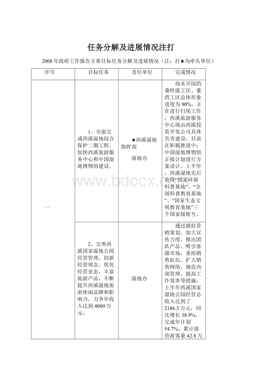 任务分解及进展情况注打.docx_第1页