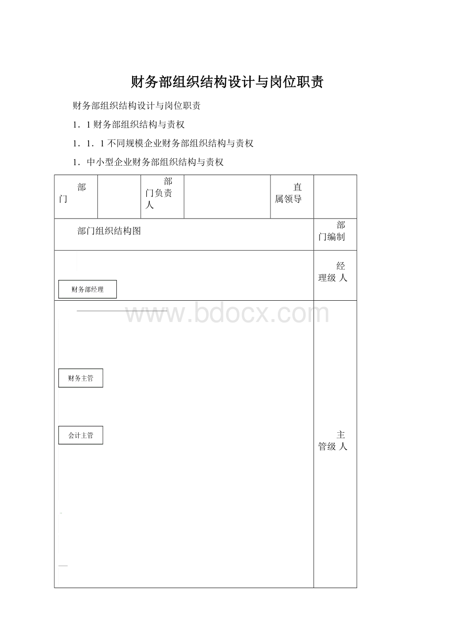 财务部组织结构设计与岗位职责.docx