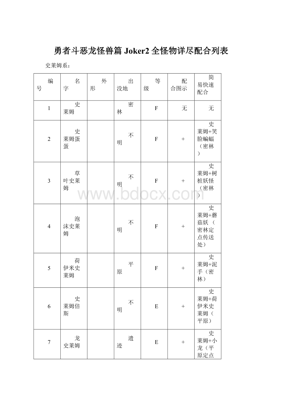 勇者斗恶龙怪兽篇Joker2全怪物详尽配合列表.docx_第1页