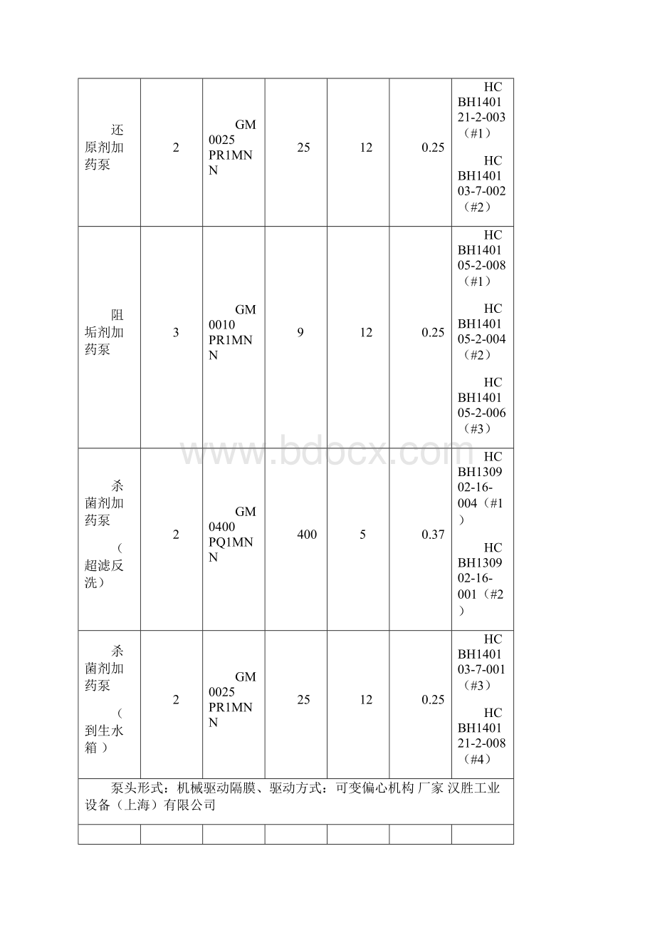 米顿罗计量泵检修规程完结版.docx_第2页