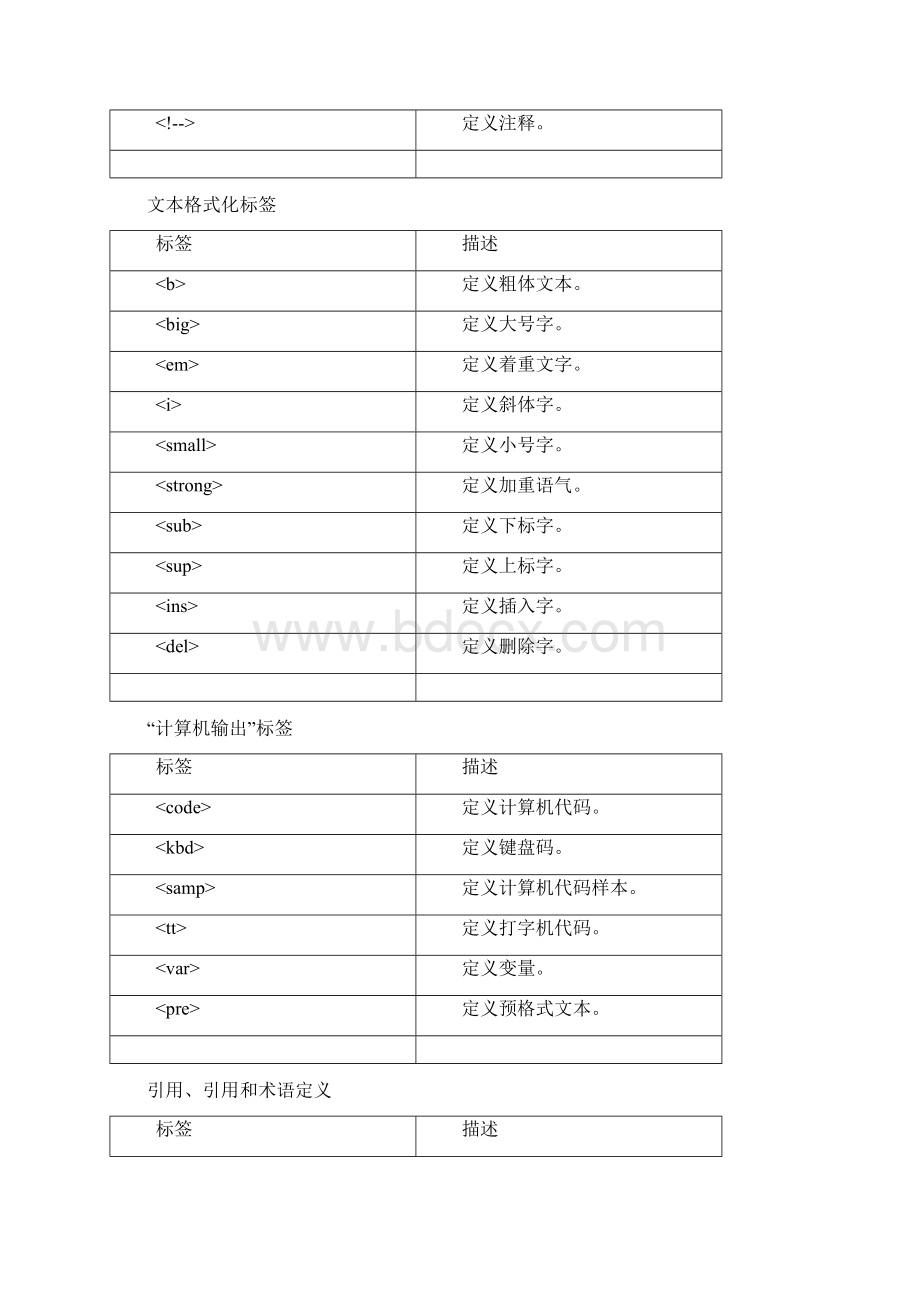 HTML最全的属性Word下载.docx_第2页