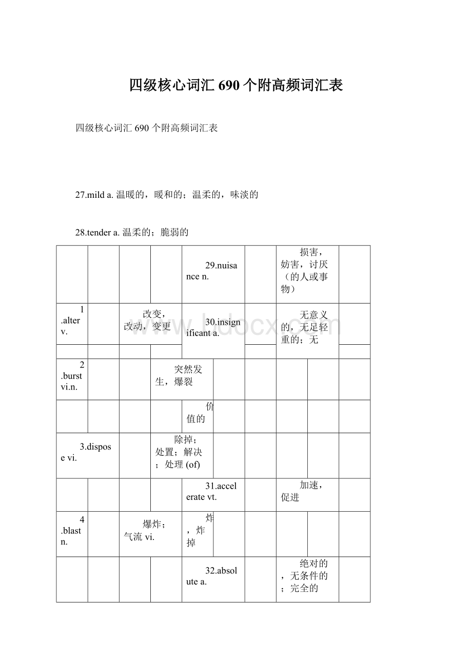 四级核心词汇690个附高频词汇表.docx_第1页