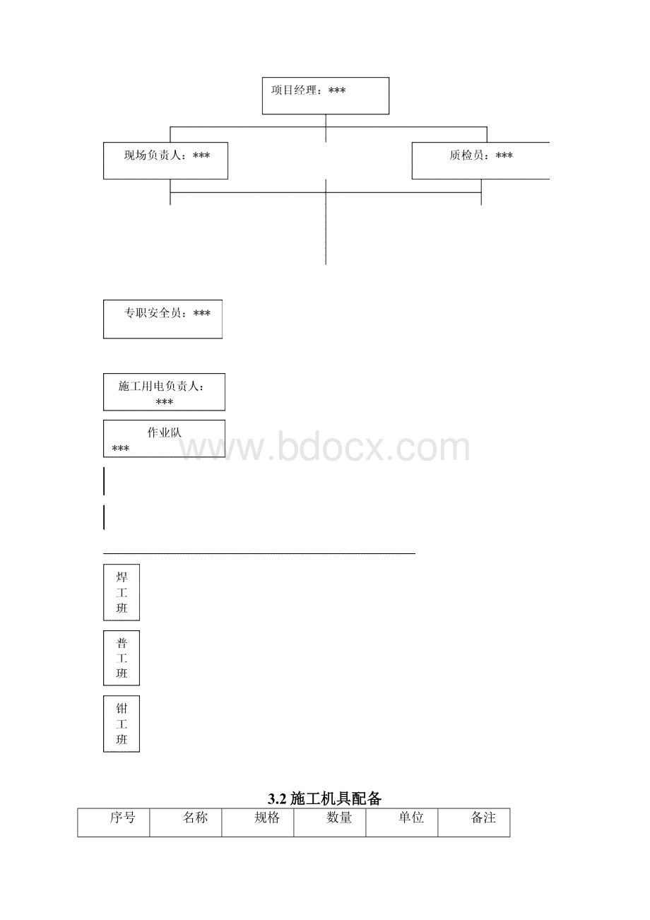 二车间SFFG跨行车轨道调整安装施工方案.docx_第3页