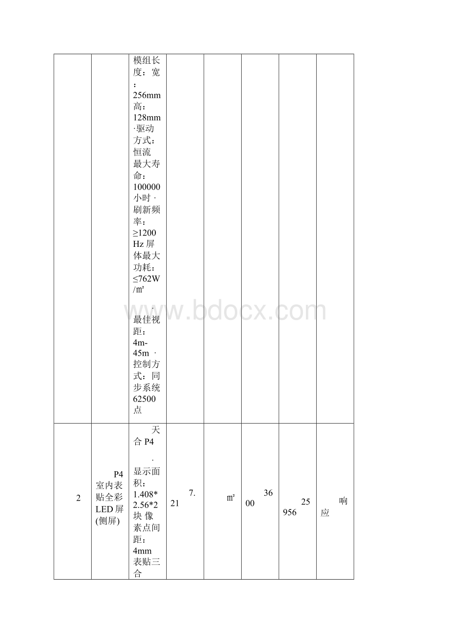 投标配置与分项明细报价表.docx_第2页