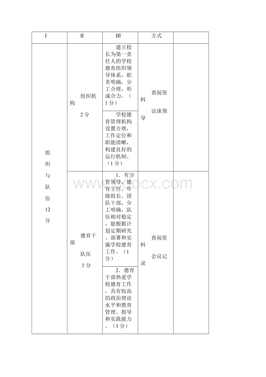 余姚市中小学德育工作评价实施办法.docx_第3页