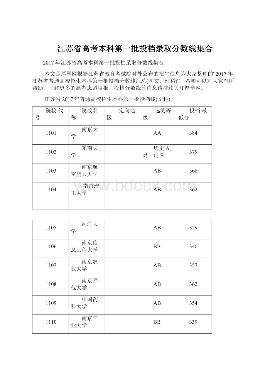 江苏省高考本科第一批投档录取分数线集合Word下载.docx