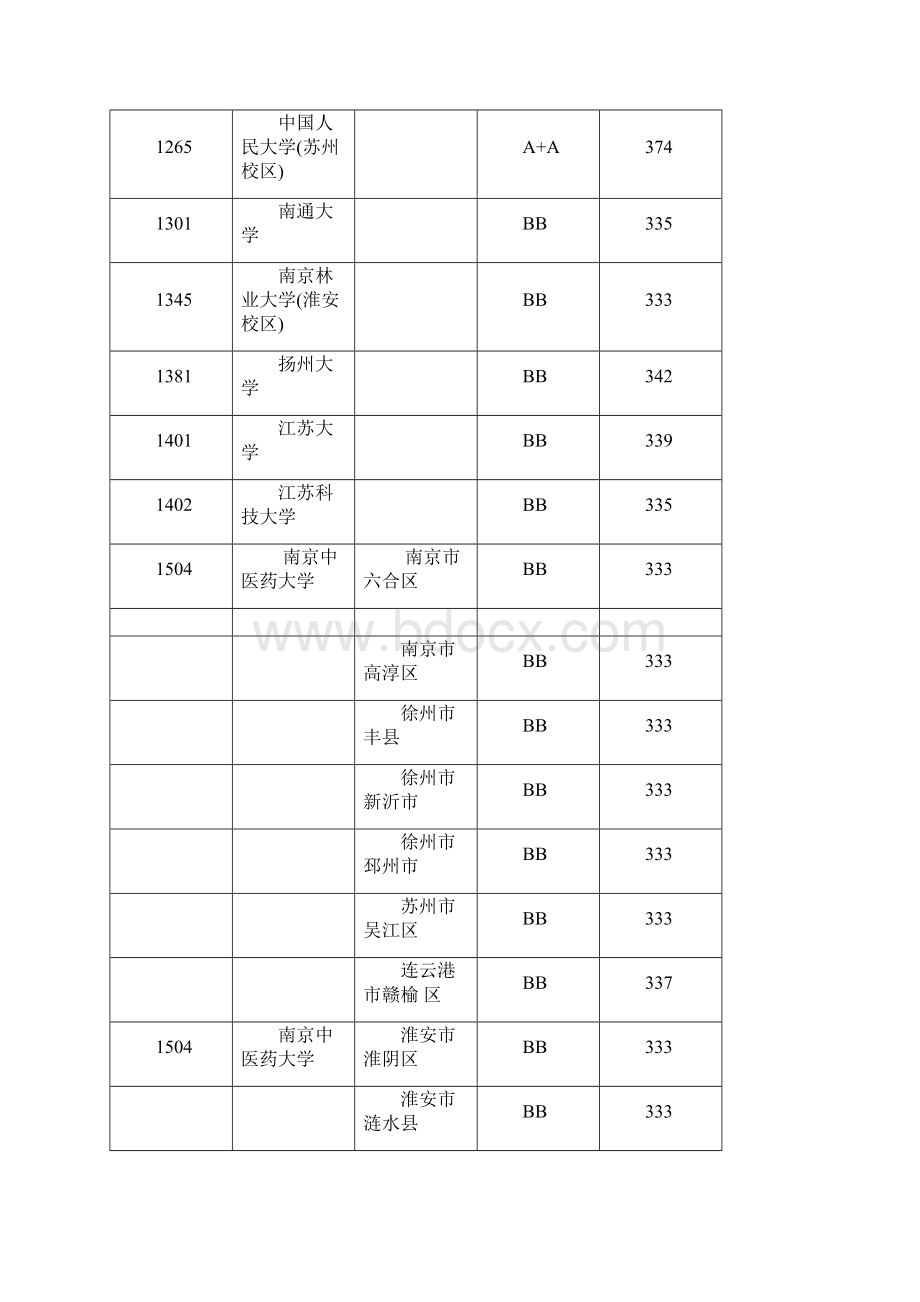 江苏省高考本科第一批投档录取分数线集合.docx_第3页