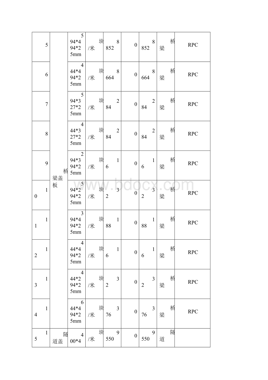 铁路项目小型预制构件场施工方案文档格式.docx_第3页