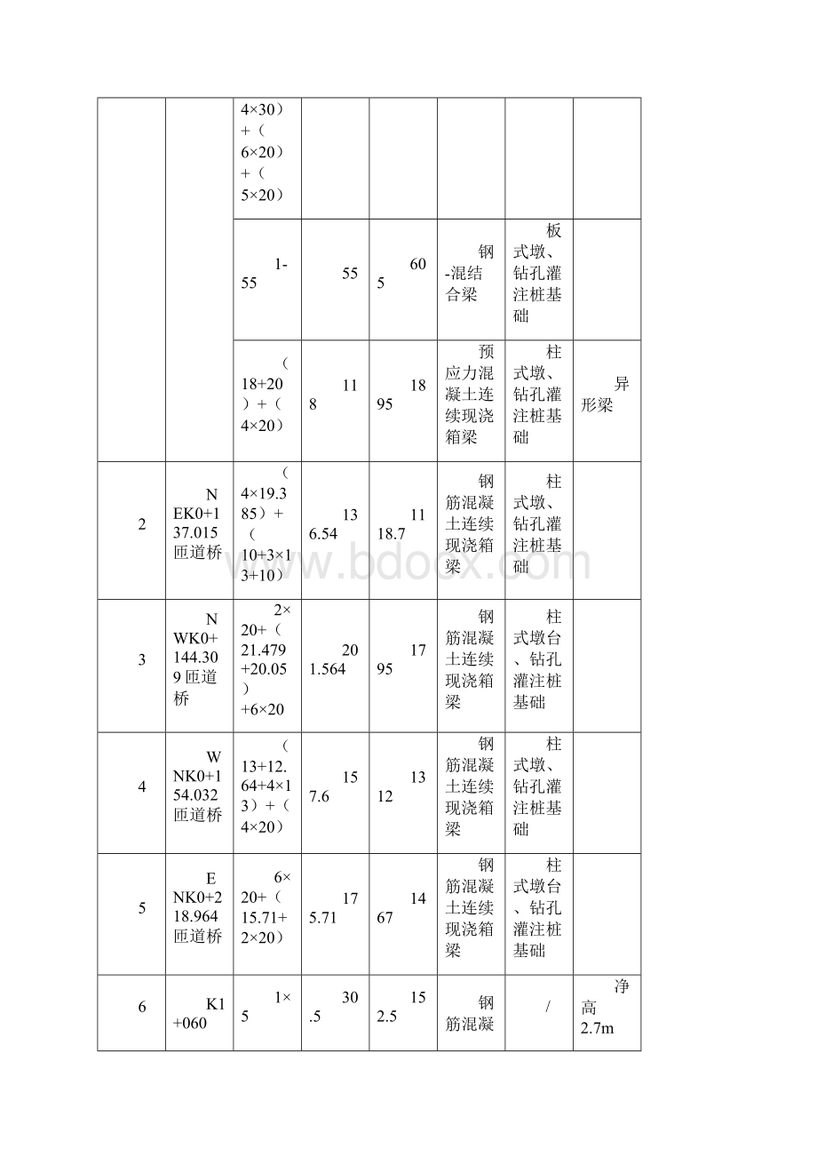 兰州市小西湖立交桥南滨河路交通节点改造工程施工方案Word文档格式.docx_第3页