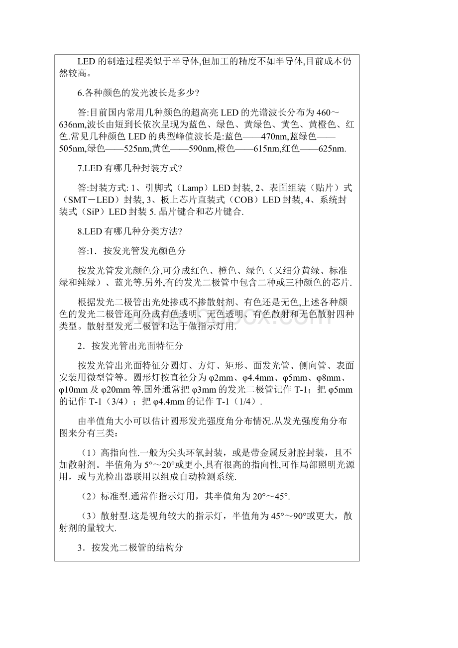 大功率LED灯具100个疑难解答Word文档格式.docx_第2页