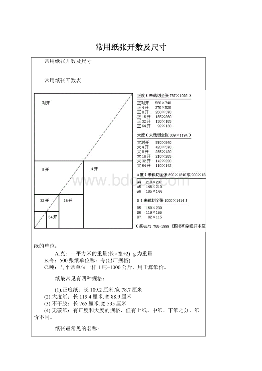 常用纸张开数及尺寸Word格式文档下载.docx