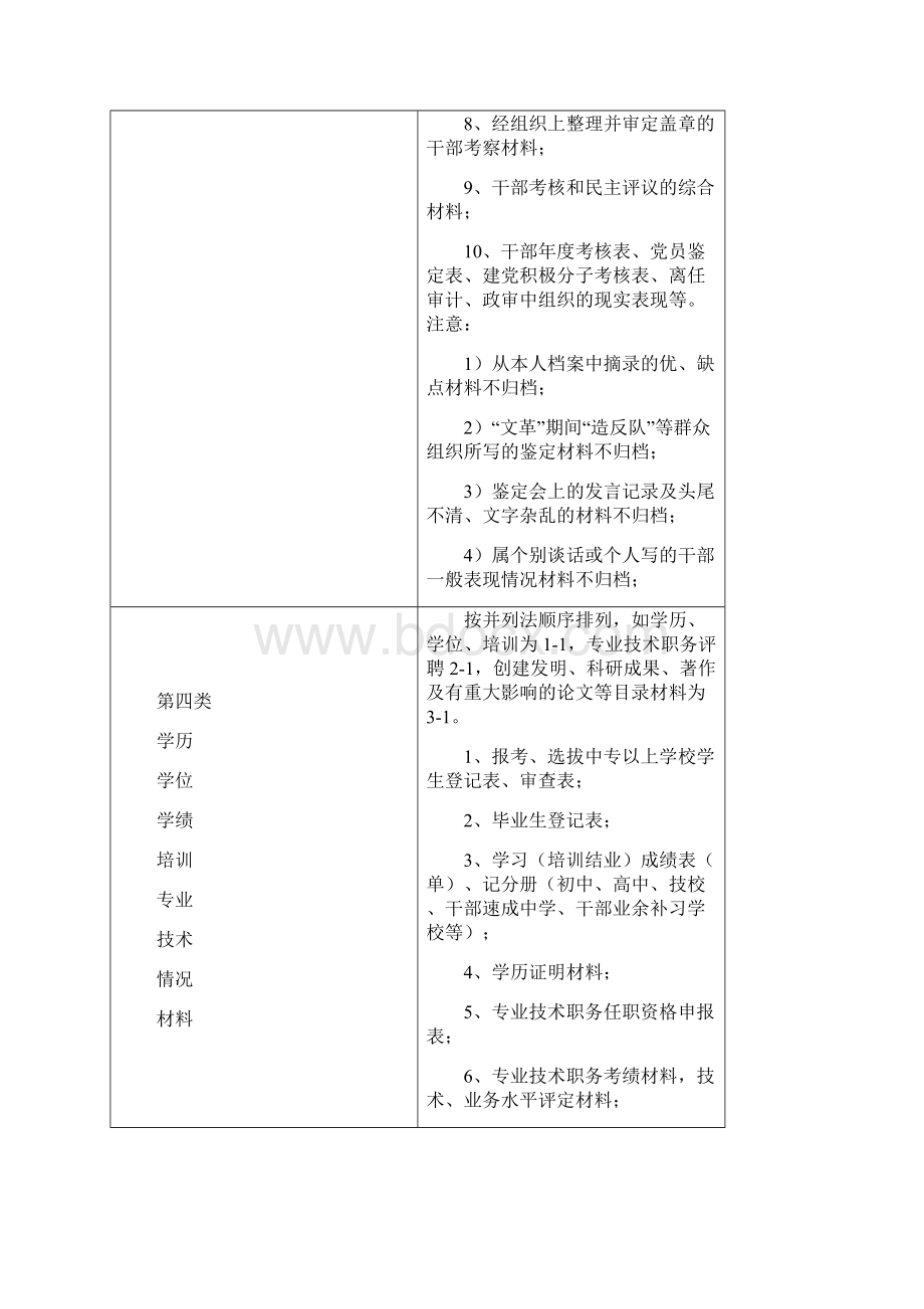 企业事业单位档案整理必备详细的档案分类表.docx_第3页