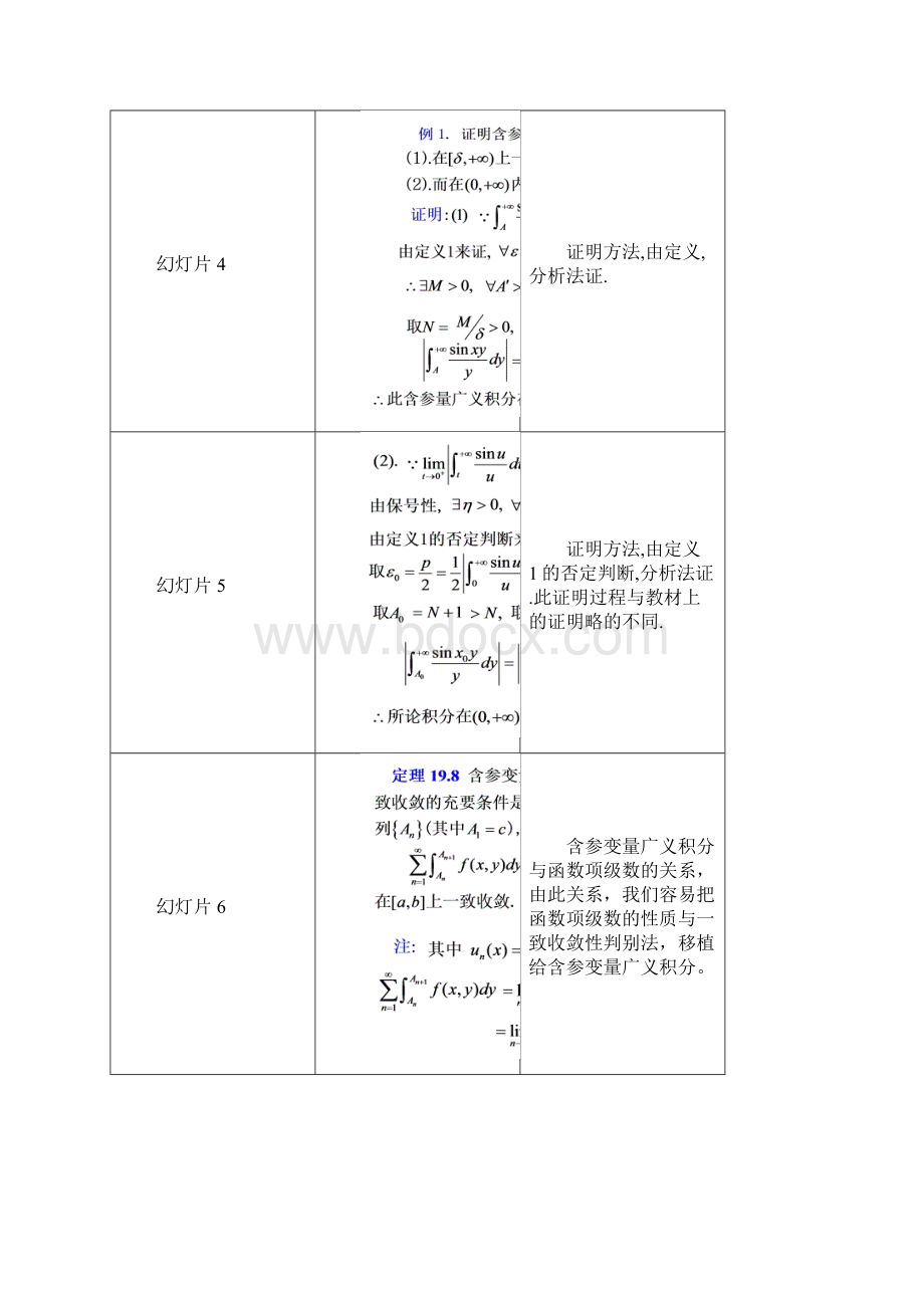 192含参变量的反常积分Word格式.docx_第2页