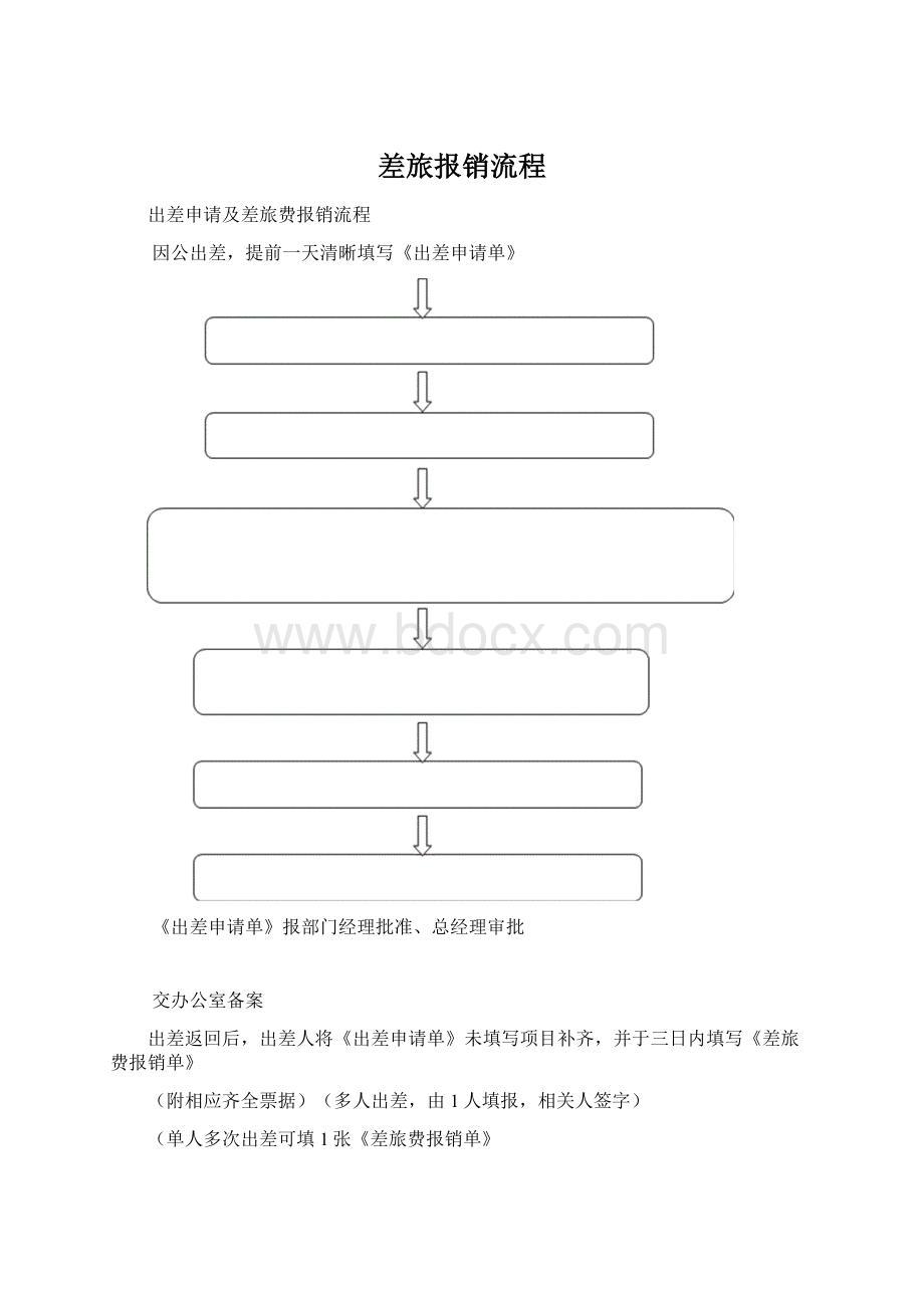 差旅报销流程.docx_第1页