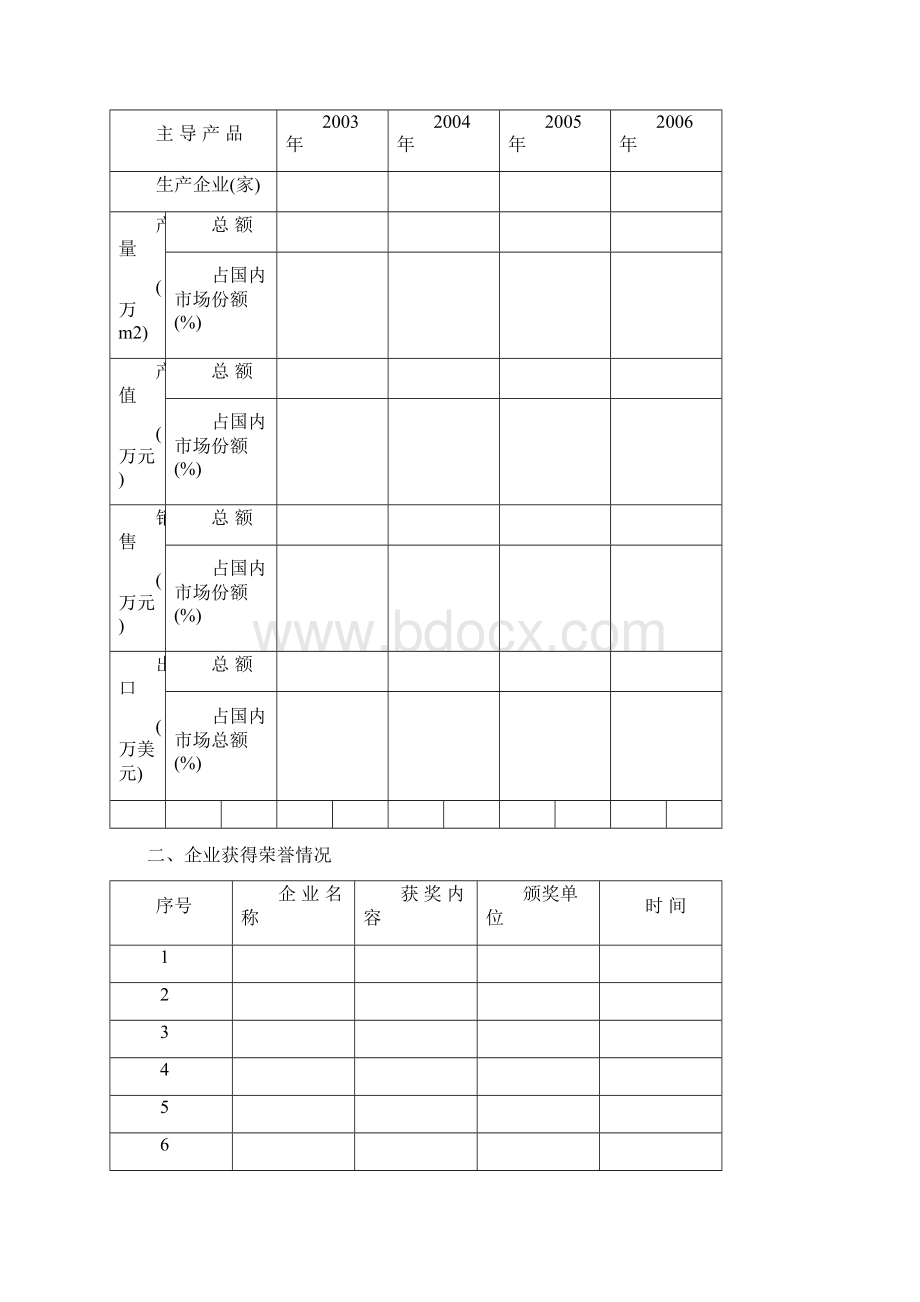 10100000中国室内装饰行业装饰材料及用.docx_第2页