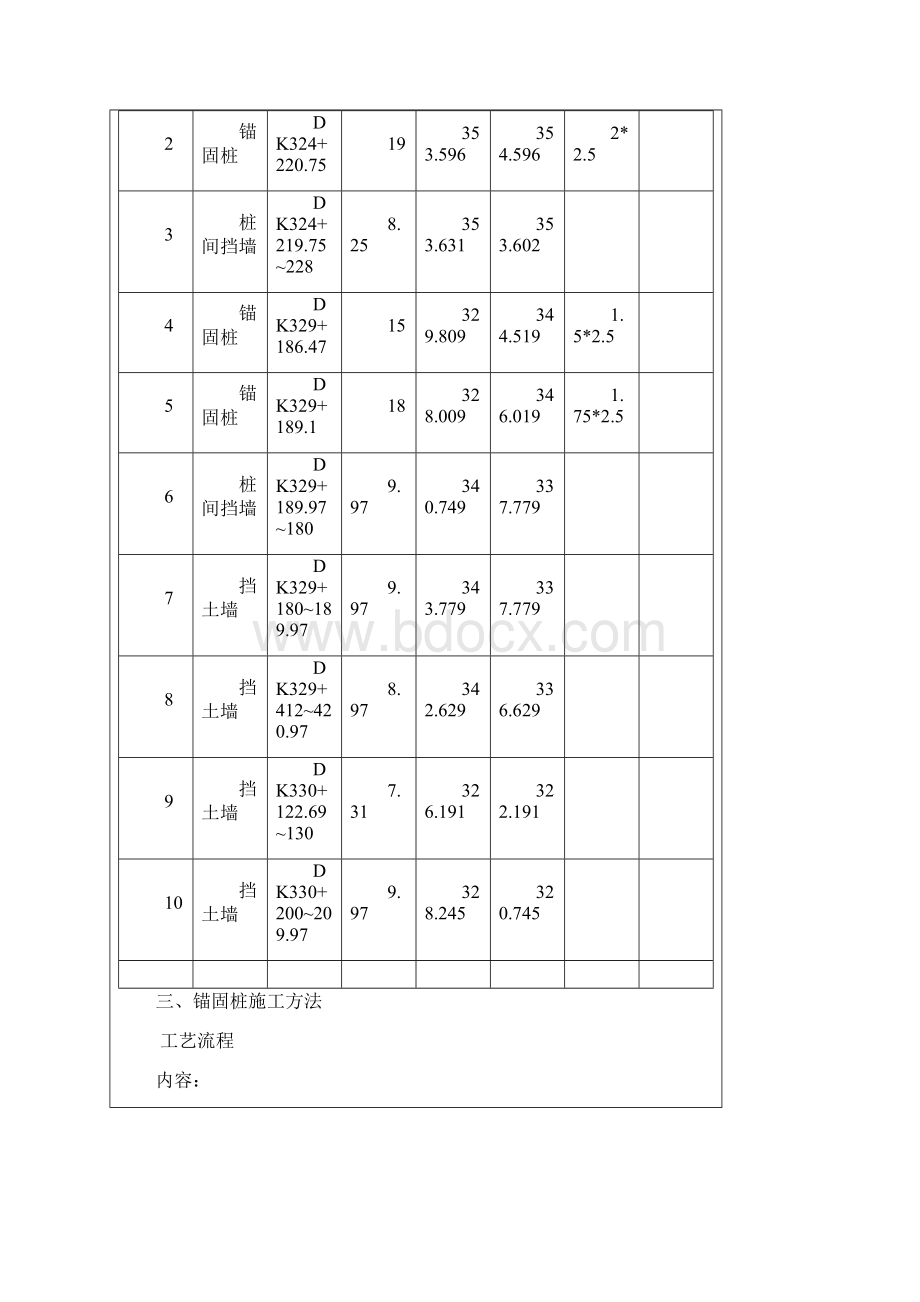 锚固桩技术交底.docx_第2页