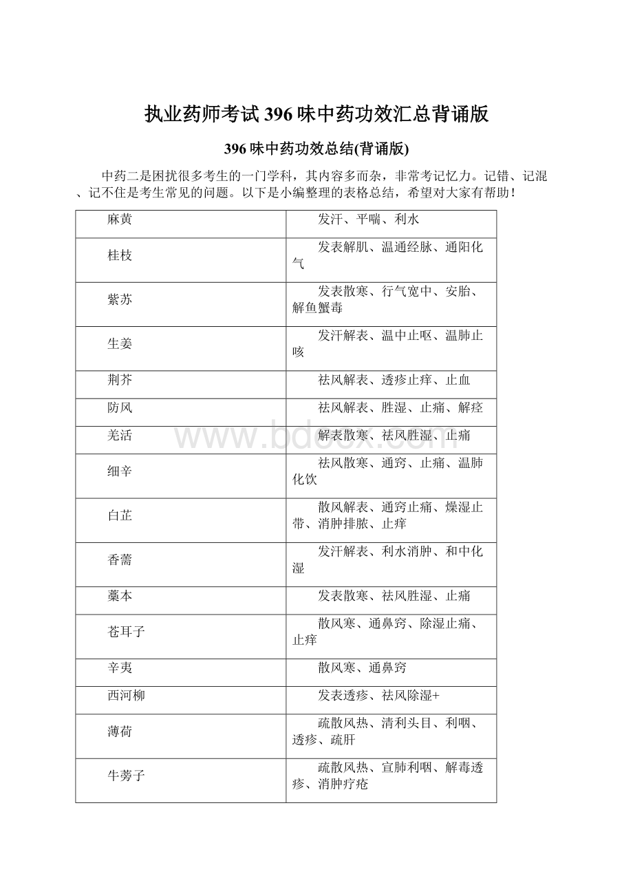 执业药师考试396味中药功效汇总背诵版Word文档下载推荐.docx