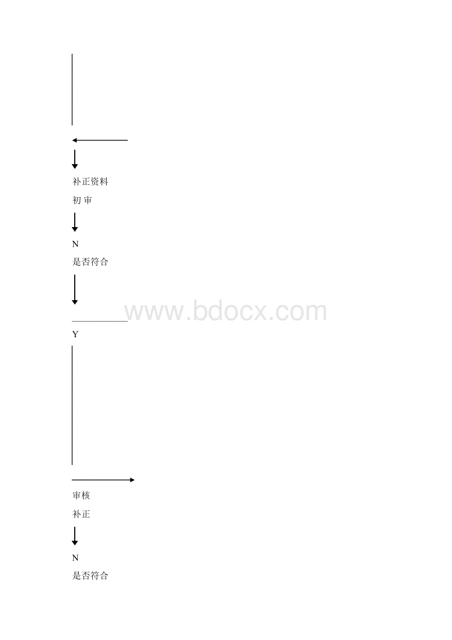 出口企业退免税申报的审核跟确认流程图Word文档下载推荐.docx_第3页