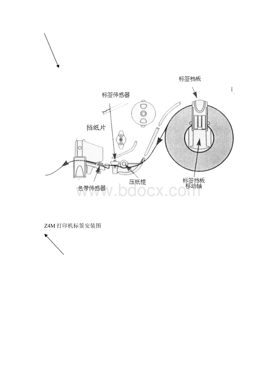 斑马ZM400打印机使用手册.docx_第3页